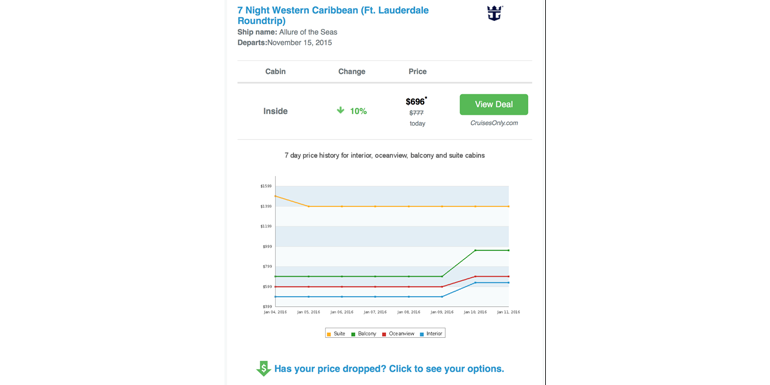 cruise price drop email deal