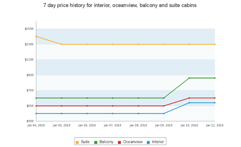 cruise price drop alert saving money